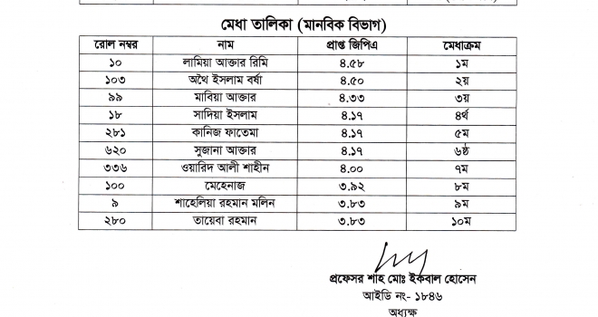 একাদশ শ্রেণির বার্ষিক পরীক্ষা-২০২৫ এর ফলাফল প্রকাশিত (PDF শীট)