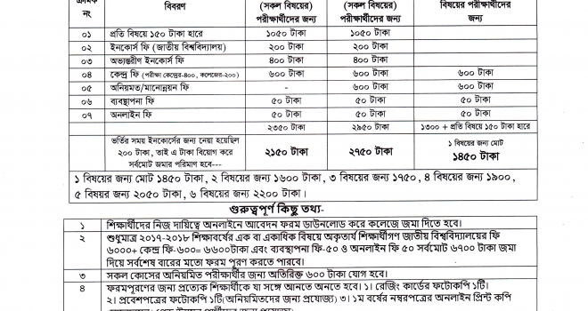 ১ম বর্ষ ডিগ্রি (পাস) পরীক্ষা- ২০২৪ এর ফরমপূরণ সংক্রান্ত বিজ্ঞপ্তি