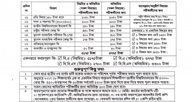 ৩য় বর্ষ ডিগ্রী (পাস) পরীক্ষা ২০২৪ এর ফরমপূরণ সংক্রান্ত বিজ্ঞপ্তি