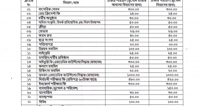 অনার্স ৩য় বর্ষে ভর্তি বিজ্ঞপ্তি (শিক্ষাবর্ষ- ২০২২-২০২৩)