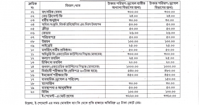 ৪র্থ বর্ষ অনার্স ভর্তির বিজ্ঞপ্তি (সংশোধিত)