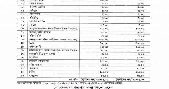 ২০২৪-২৫ শিক্ষাবর্ষে ডিগ্রি (পাস) ১ম বর্ষে ভর্তির বিজ্ঞপ্তি (PDF ভর্তিযোগ্য শিক্ষার্থী তালিকাসহ)