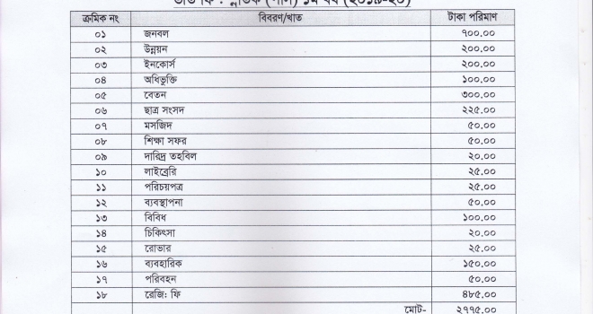 ২০১৯-২০ শিক্ষাবর্ষে ডিগ্রী (পাস) শ্রেণিতে ভর্তির ফি বিবরণী