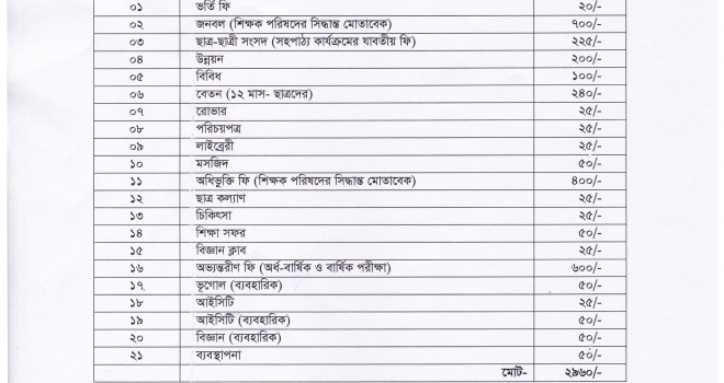 ২০১৭-২০১৮ শিক্ষাবর্ষে একাদশ শ্রেণিতে ভর্তি বিজ্ঞপ্তি (ভর্তি ফি ও প্রয়োজনীয় বিষয়াদি উল্লেখ পূর্বক)