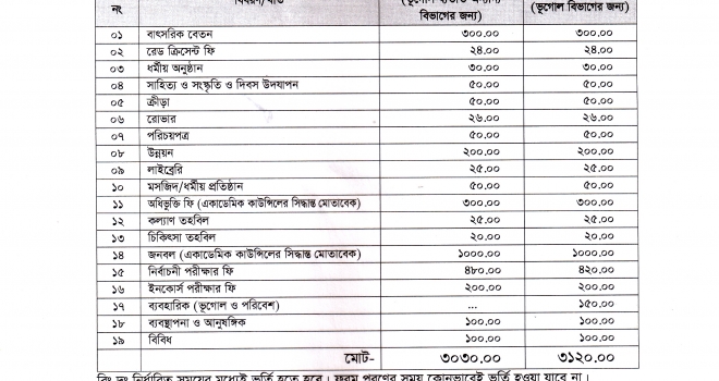 অনার্স ৩য় বর্ষে ভর্তি বিজ্ঞপ্তি (সংশোধিত)