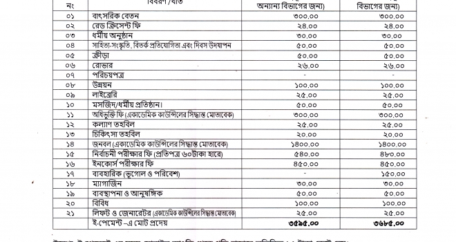 অনার্স ৪র্থ বর্ষ ভর্তি বিজ্ঞপ্তি