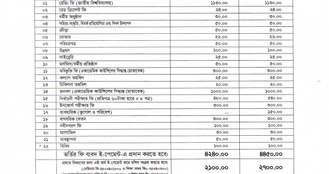 ২০২৫-২৬ শিক্ষাবর্ষে অনার্স শ্রেণিতে ভর্তির বিজ্ঞপ্তি (১ম মেধা তালিকায় স্থানপ্রাপ্ত শিক্ষার্থীদের পিডিএফ তালিকা সহ)