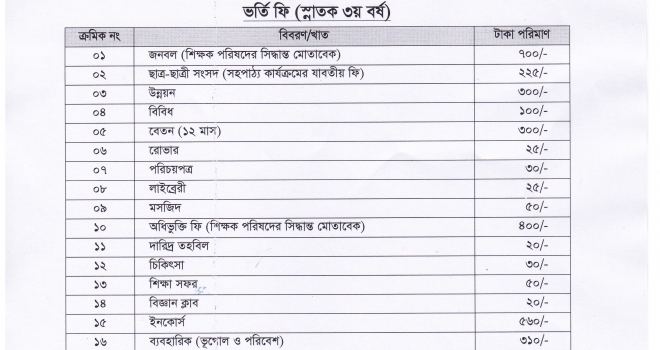 স্নাতক (পাস) ৩য় বর্ষে ভর্তির সময় বৃদ্ধির বিজ্ঞপ্তি