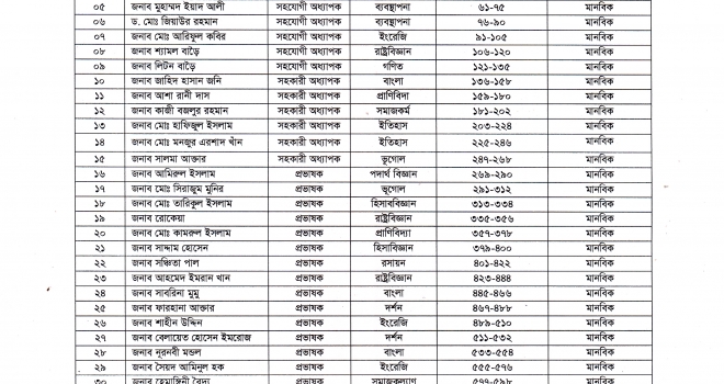 একাদশ শ্রেণির (২০২৫-২৬) শিক্ষার্থীদের কাউন্সেলিং সংক্রান্ত বিজ্ঞপ্তি