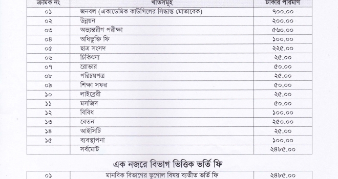 ২০১৮-২০১৯ শিক্ষাবর্ষে একাদশ শ্রেণিতে ভর্তির বিজ্ঞপ্তি (১ম, ২য় ও ৩য় মেধা তালিকা)