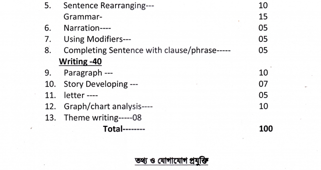 একাদশ শ্রেণির বার্ষিক পরীক্ষা- ২০২৬ এর সিলেবাস (pdf)