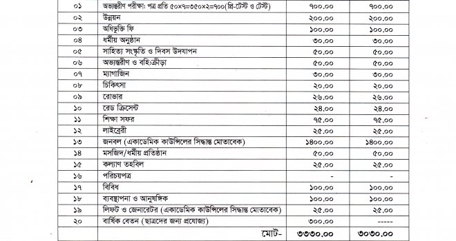 দ্বাদশ শ্রেণিতে ভর্তি বিজ্ঞপ্তি (২০২৫-২৬)