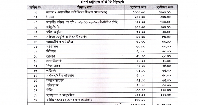দ্বাদশ শ্রেণিতে ভর্তি বিজ্ঞপ্তি (২০২৪-২০২৫) (সংশোধিত)
