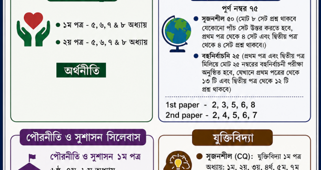 দ্বাদশ শ্রেণির প্রাক-নির্বাচনি পরীক্ষার সিলেবাস-২০২৬